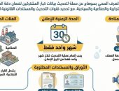 مياه الشرب بسوهاج تدعو العملاء لتحديث بياناتهم خلال شهر