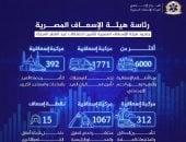 هيئة الإسعاف تطلق خطة تأمين احتفالات عيد الفطر بمشاركة 6000 من أفراد الأطقم الإسعافية والطبية