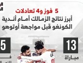 5 انتصارات و4 تعادلات أبرز نتائج الزمالك أمام أندية الكونغو قبل لقاء أوتوهو