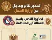 وزار ة العمل تصدر تحذير هام من محاولات النصب المرتبطة بمنح العمالة غير المنتظمة