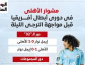 مشوار الأهلى فى دورى أبطال أفريقيا قبل مواجهة الترجى الليلة.. إنفوجراف