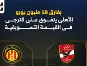 الأهلى يتفوق على الترجى فى القيمة التسويقية بفارق 18 مليون يورو.. إنفوجراف