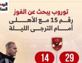 14 فوزا و38 هدفا أرقام توروب مع الأهلى قبل مواجهة الترجى الليلة.. إنفوجراف