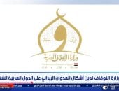 قناة إكسترا نيوز تبرز بيان وزارة الأوقاف حول الموقف المصرى الداعم للأشقاء العرب