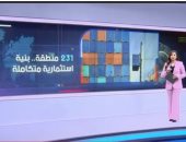  2025.. طفرة تاريخية فى المناطق الحرة ونمو استثماري غير مسبوق بمصر