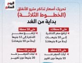 تعرف على أسعار الشرائح الجديدة فى مترو الأنفاق بعد تحريك سعر التذكرة