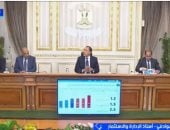 خبير: العمل عن بُعد خطوة لترشيد الإنفاق الحكومي وتحقيق التوازن