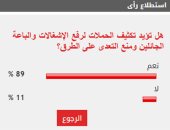 %89 من القراء يؤيدون تكثيف الحملات لرفع الإشغالات ومنع التعدى على الطرق