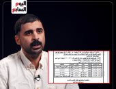 مفاجأة.. "اليوم السابع" يحصل على مستند يوضح فصل الإرهابى على عبد الونيس من جامعة الأزهر وعدم حصوله على شهادة.. تم فصله من كلية الزراعة عام 2017 لاستنفاذ مرات الرسوب