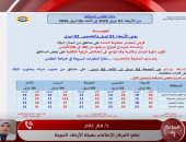 الأرصاد: طقس غير مستقر وأمطار رعدية ورياح مثيرة للأتربة تضرب المحافظات غدا