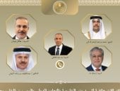 وزير الخارجية يبحث مع نظرائه في تركيا وباكستان وقطر والبحرين جهود خفض التصعيد