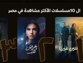 اتنين غيرنا يتصدر المسلسلات الأكثر مشاهدة على watch it