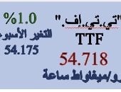 توجها صعوديا.. أهم ‏المستجدات في أسواق الغاز الطبيعي العالمية