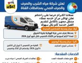 مياه القناة تطلق مراكز خدمة عملاء متنقلة بالإسماعيلية لتيسير الخدمات للمواطنين