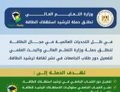 وفرها.. تنورها.. انطلاق حملة توعية بمشاركة طلاب الجامعات والمعاهد لترشيد الطاقة