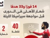 14 فوزا و 33 هدفا شعار الأهلى في الدوري قبل مواجهة سيراميكا الليلة.. إنفو جراف