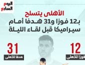 الأهلى يتسلح بـ 12 فوز و 31 هدف أمام سيراميكا قبل لقاء الليلة.. إنفو جراف