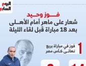 فوز وحيد شعار على ماهر أمام الأهلى بعد 18مباراة قبل لقاء الليلة.. إنفو جراف