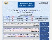 نشاط للرياح وفرص أمطار .. الأرصاد تكشف الظواهر الجوية المتوقعة غدا
