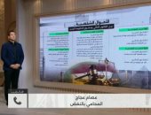 عصام عجاج لـ كلمة أخيرة: الاستضافة تعزز صلة الرحم وقانون الحضانة يحتاج مراجعة