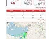 البحوث الفلكية: هزة أرضية بقوة 4.6 درجة بمركز في لبنان