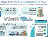 ضعف المياه بقرى مركز طهطا بسوهاج لأعمال تطهير وصيانة المحابس بمحطة شطورة