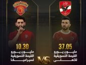 بفارق 27 مليون يورو الاهلى يتفوق على سيراميكا في القيمة التسويقية..إنفو جراف