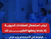 الصحة تحذر من الاستخدام العشوائي للمضادات الحيوية: يسبب ظهور بكتيريا مقاومة