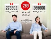 بين دموع الآباء وصمت الأبناء1.. كيف تحول الأحوال الشخصية لساحة صراع تهدر مشاعر الأبوة وتختزل الطفولة؟.. شهادات من قلب المعاناة: ترتيب وسن الحضانة يفرض على الأب الغياب القسري.. والتخيير يضع الابن في مواجهة والده