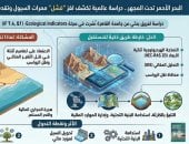 جامعة القاهرة تكشف أسباب قصور ممرات السيول على ساحل البحر الأحمر