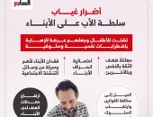 بين دموع الآباء وصمت الأبناء 2.. نواب يتحركون لإعداد مشروع قانون ينصف الطفل في الأحوال الشخصية.. الدراما ناقشت الأزمة وانتظار للتطبيق العملي.. وتزايد معدلات جريمة الأطفال واضطراب سلوكهم بسبب ابتعاد سلطة الأب