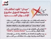 حركة ميدان بين شعارات مزيفة لتطبيق الشريعة وفضائح الفساد.. اعترافات إخوانية تعترف بفساد مالى ضخم داخل الجماعة من التسجيلات المسربة لشهادات القيادات.. خريطة فساد داخل الجماعة تكشف سرقة أموال رغم رفع شعارات دينية