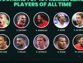 محمد صلاح يزين قائمة أفضل 10 لاعبين في تاريخ الدوري الإنجليزي