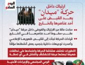 الإخوان ترفع شعار "لا أكذب ولكنى أتجمل".. حركة ميدان الإخوانية تزعم وضع خريطة الملكية والتمويل وكشف هياكل ملكية القنوات والصحف والمنصات وتحليل مصادر التمويل.. وقنواتها بالخارج غير معلوم مصدر تمويلاتها الخارجية