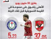 الأهلى يتفوق على سموحة بفارق 32 مليون يورو قبل لقاء الليلة.. اعرف التفاصيل