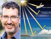 لا يكتفون بحرب الإبادة.. القصة الكاملة لخطة إسرائيل المتهورة لتبريد الكوكب.. شركة تجمع 60 مليون دولار لحقن الهواء بجسيمات تقلل سطوع الشمس.. شركات ارتبطت بحرب غزة متورطة فى المشروع.. ورعب دولى وعلمى من آثاره