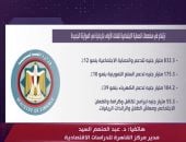 خبير اقتصادي: الموازنة الجديدة توازن بين حماية المواطن واستقرار الاقتصاد