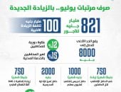 أحمد كجوك: زيادة أجور العاملين بالدولة معمول حسابها فى الموازنة الجديدة