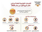 جهود صندوق مكافحة الإدمان في تقديم العلاج للمرضى مجانا.. إنفوجراف