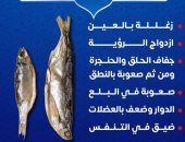 الصحة تحذر من أعراض التسمم الممبارى وتنصح بالتوجه الفورى للمستشفيات