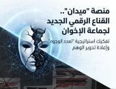 محدش يضحك عليك.. قصة «حركة ميدان» من التضليل للفبركة وتزييف الوعى × 10 صور