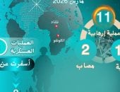 قفزة فى وتيرة العمليات الإرهابية بوسط أفريقيا خلال مارس 2026