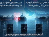 انخفاض حركة العبور اليومية للسفن 95% مارس 2026 بسبب تعطيل مضيق هرمز