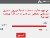 %92 من القراء يؤيدون تكثيف الحملات لضبط مروجى محتوى تحريضى بالتخفى من كاميرات المراقبة