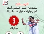 الزمالك يبحث عن الفوز الثاني أمام شباب بلوزداد باللقاء الرابع الليلة.. إنفوجراف 