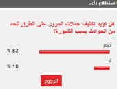 %82 من القراء يؤيدون تكثيف حملات المرور على الطرق للحد من الحوادث بسبب الشبورة