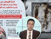 ثلاث وقائع تكشف ادعاءات وثيقة ميدان الإخوانية.. زعموا دراسة نموذج إصلاح الإعلام بعد التحولات السياسية.. وأخونة ماسبيرو وسيطرة مكتب الإرشاد على التليفزيون المصرى ومظاهرات العاملين ترد على ادعاءاتهم