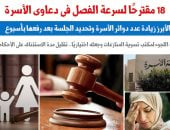 18 مقترحًا لسرعة الفصل فى دعاوى الأسرة.. الأبرز زيادة عدد دوائر الأسرة.. برلمانى