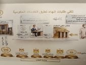 خطوات تقديم طلب لتعليق الخدمات الحكومية للممتنعين عن سداد النفقة