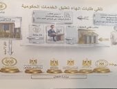 خطوات تقديم طلب لإنهاء تعليق الخدمات الحكومية للممتنعين عن سداد النفقة